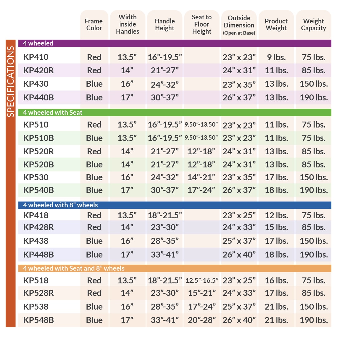 Klip Specifications Circle Specialty